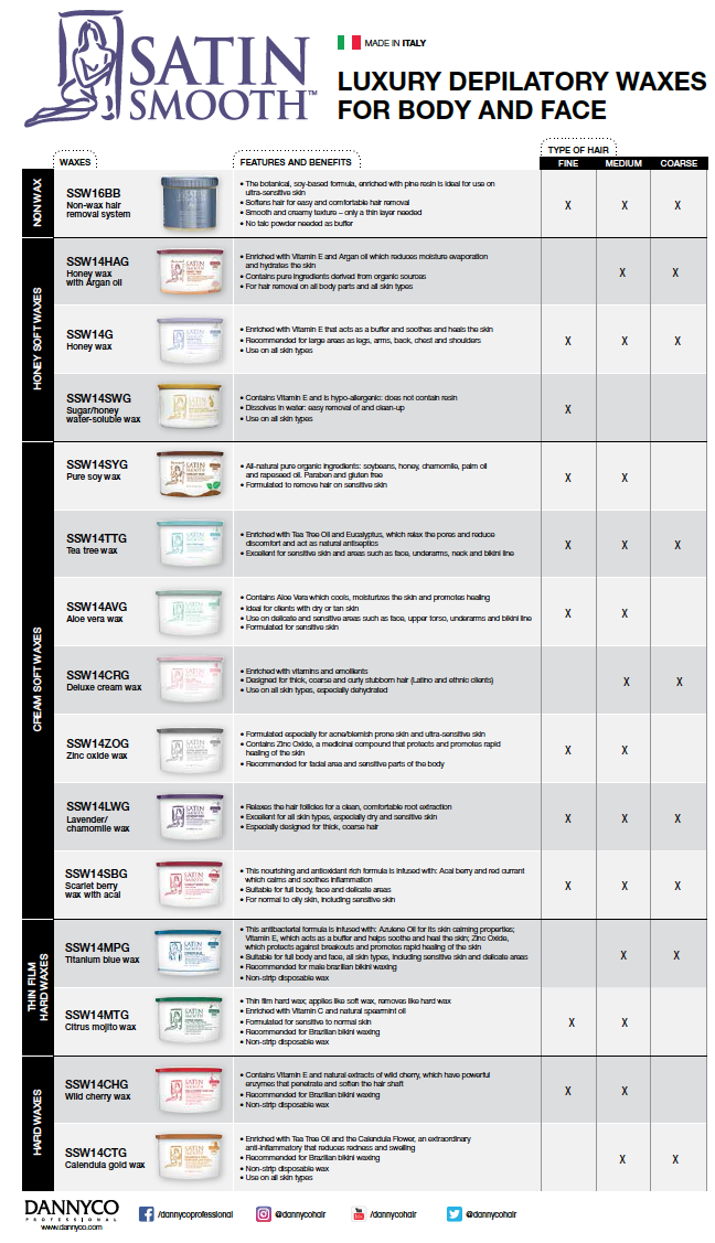 2017 Satin Smooth Product Chart